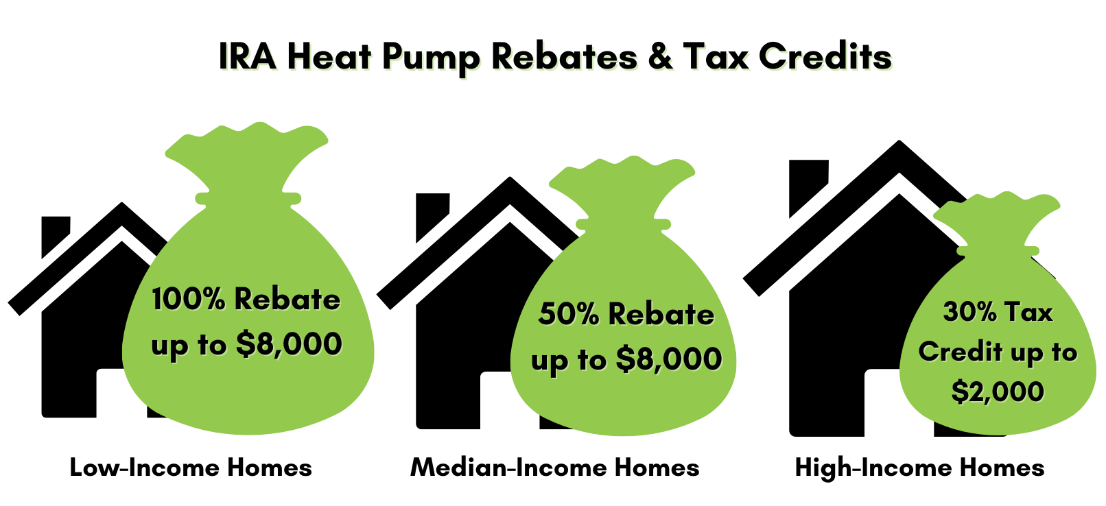 rebates-on-heat-pumps-dave-s-world-pumprebate